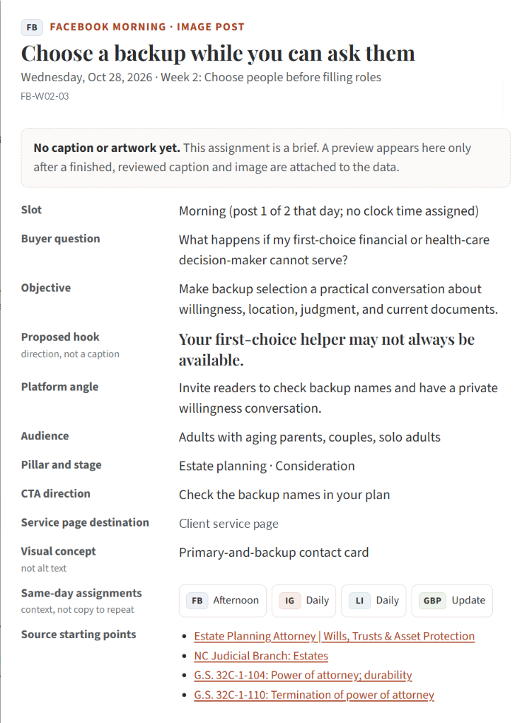Anonymized content brief showing the buyer question, objective, proposed hook, platform angle, audience, call to action, destination, visual concept, related assignments, and source starting points.