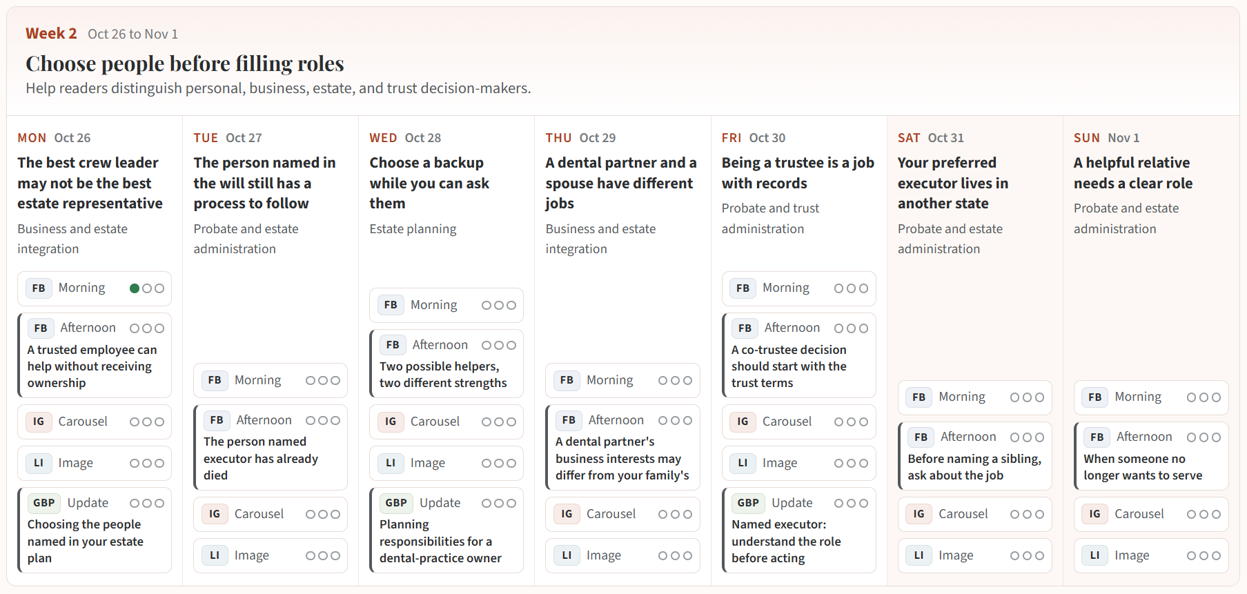 Anonymized weekly content calendar with a connected theme, seven daily topics, and separate Facebook, Instagram, LinkedIn, and Google Business Profile assignments.